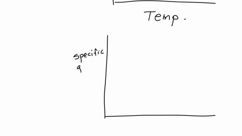 1-develop-a-tbp-and-gravity-mid-percentcurve-for-the-crude-oil-given-below-crude-oil-baccording-to-the-api-gravity-of-the-crude-oilclassify-the-crude-oil-as-lightmedium-heavy-or-very-heavyta-50189