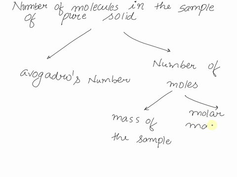 a-student-obtains-a-sample-of-a-pure-solid-compound-in-addition-to-avogadros-number-which-of-the-following-must-the-student-know-in-order-to-determine-how-many-molecules-are-in-the-sample-69262