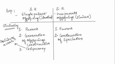 the-chapter-reading-described-the-various-components-of-sexual-and-asexual-reproductive-processes-how-are-the-two-reproductive-processes-the-same-and-how-are-they-different-88468