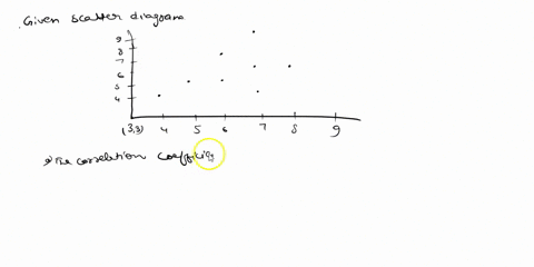 22-arbitrarily-select-eight-people-from-your-class-whose-name-you-know-do-each-of-the-following-a-make-a-scatter-diagram-for-the-relation-between-the-number-of-letters-in-each-persons-first-96591