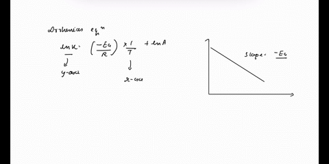 1-a-a-clock-reaction-is-conducted-multiple-times-using-the-same-concentrations-but-at-different-temperatures-using-this-data-a-graph-of-ln-k-vs-1t-is-created-with-a-linear-fit-trendline-with-93412