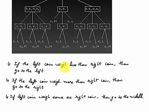 please-draw-out-a-binary-decision-tree-this-is-whats-being-asked-of-you-please-give-clear-imageyou-have-eight-gold-coins-all-of-which-are-identical-in-appearance-you-have-reason-to-believe-t-03287