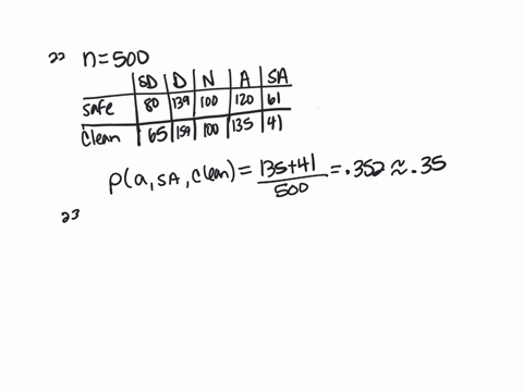 question-22-below-is-a-table-of-data-from-a-high-school-survey-given-to-500-parents-find-the-probability-that-a-randomly-chosen-parent-would-agree-or-strongly-agree-that-the-school-is-clean-85691