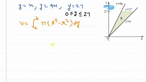 let-r-be-the-region-bounded-by-the-following-curves-find-the-volume-of-the-solid-generated-when-r-is-revolved-about-the-y-axis-yxy9x-y27-5l7-set-up-the-integral-that-gives-the-volume-of-the-45413