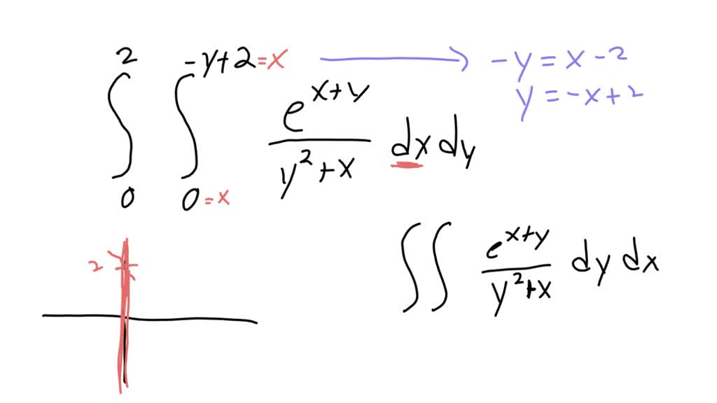 SOLVED: (15 pnts) Switch the order of integration in the following ...