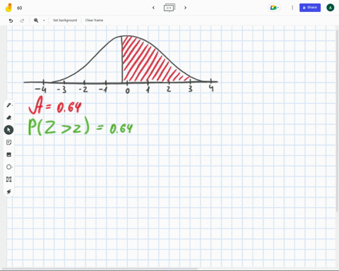question-3-find-the-z-score-for-the-given-shaded-region-under-the-standard-normal-distribution-round-your-answer-to-two-decimal-places-shaded-area-064-z-score-14887