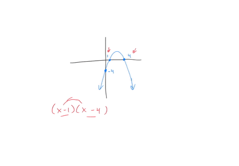 determine-the-equation-of-the-parabola-whose-graph-is-given-below-41878