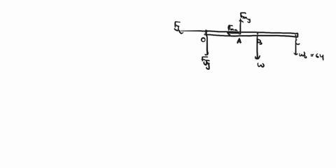 problem-52-consider-a-person-performing-shoulder-exercises-by-using-a-dumbbell-fig511the-forces-acting-on-the-arm-and-the-mechanical-model-of-the-system-are-shown-in-fig512-for-this-system-a-92473