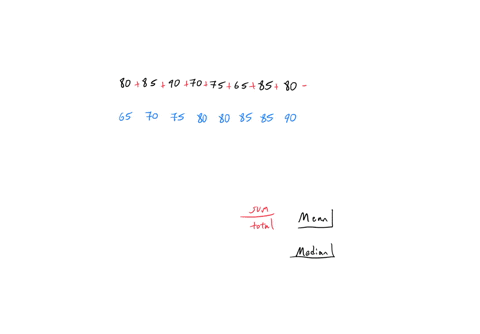 a-set-of-test-scores-from-a-class-of-8-students-is-80-85-90-70-75-65-85-80-8085907075658580-calculate-the-mean-test-score-calculate-the-median-test-score