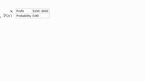 a-day-trader-buys-an-option-on-a-stock-that-will-return-150profit-if-the-stock-goes-up-today-and-lose-650if-it-goes-down-complete-parts-a-and-b-below-given-that-the-trader-thinks-there-is-a-62029