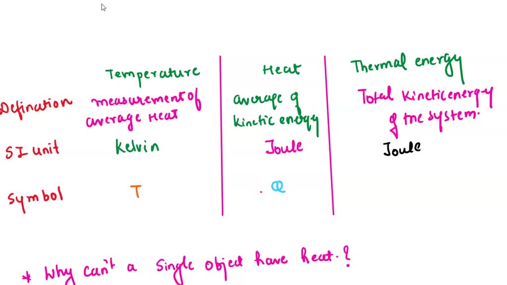 solved-explain-the-differences-between-thermal-energy-heat-and