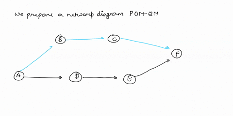problem-01-solve-the-lp-problem-using-the-graphic-method-max-z-30x1-50x2-st-10x1-15x2-150-3x1-5x2-40-x1-2-3-xz-2-2-x1xz-2-0-49168