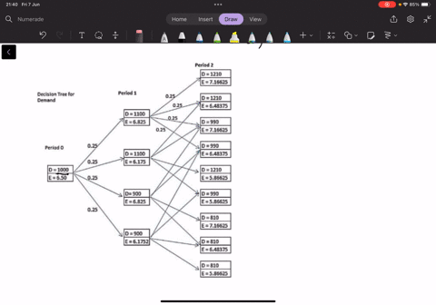 task-questions-to-be-done-in-excel-a-draw-a-decision-tree-for-each-option-reflecting-the-uncertainties-over-the-next-two-periods-identify-each-node-in-terms-of-demand-and-variable-cost-may-be-affected