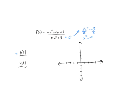 graph-all-vertical-and-horizontal-asymptotes-of-the-rational-function-3