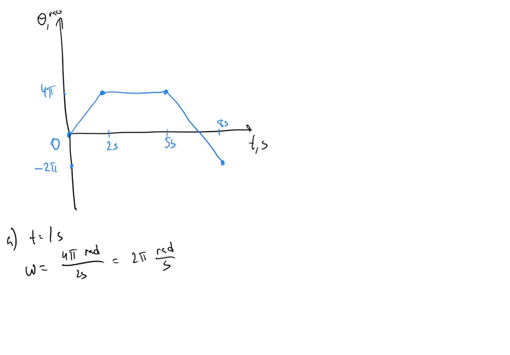 SOLVED: (Figure 1) shows the angular position versus time graph for a ...