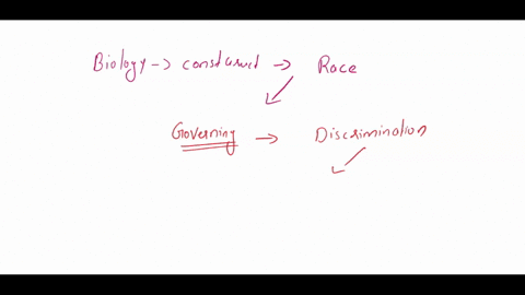 discuss-the-scientific-evidence-for-and-against-treating-race-as-a-biological-construct-54088