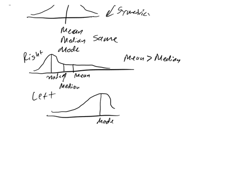 1-what-are-characteristics-of-normal-distribution-left-and-right-skewed-data-2-describe-the-whisker-plot-data-presentation-3-describe-the-variance-and-coefficient-variation