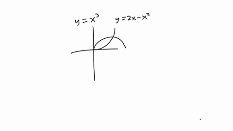 find-the-volume-of-the-solid-obtained-by-rotating-the-region-in-the-first-quadrant-bounded-by-the-curves-y-x3-and-y-2x-x2-about-the-line-y-1-to-do-this-use-the-washer-method-and-sketch-a-typ-95382