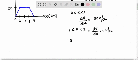 figure-below-represents-a-graph-of-the-electric-potential-in-a-region-of-space-versus-position-x-where-the-electric-field-is-parallel-to-the-x-axis-draw-a-graph-of-the-x-component-of-the-ele-73456