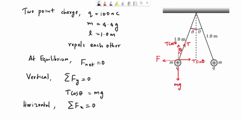 two-m-44-g-point-charges-on-0-m-long-threads-repel-each-other-after-being-charged-to-q-100-nc-shown-in-the-figure_-figure-part-a-what-is-the-angle-0-you-can-assume-that-0-is-small-angle-expr-54341