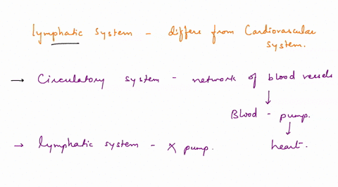the-lymphatic-system-differs-from-the-cardiovascular-system-in-that-a-the-lymphatic-system-only-carries-fluid-away-from-tissues-b-the-lymphatic-vessels-have-their-own-pump-to-assist-flow-c-l-98181
