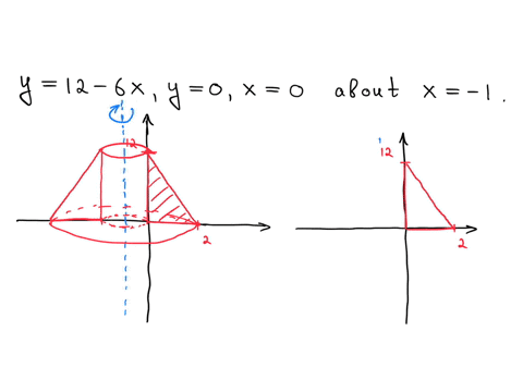 use-the-method-of-cylindrical-shells-to-find-the-volume-v-generated-by-rotating-the-region-bounded-by-the-given-curves-about-the-specified-axis-y-12-6x-y-0-x-0-about-x-1-80437