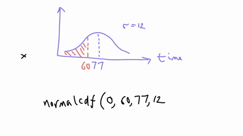 the-time-needed-to-complete-a-final-examination-in-particular-college-course-is-normally-distributed-with-mean-of-77-minutes-and-a-standard-deviation-of-12-minutes-answer-the-following-quest-14562