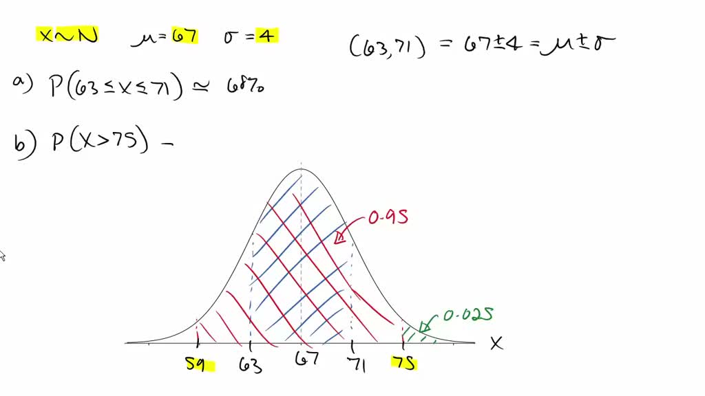 SOLVED: Question 12 Suppose that the scores on a statewide standardized ...