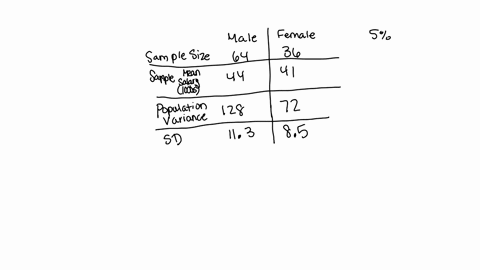 salary-information-regarding-male-and-female-employees-of-a-large-company-is-shown-below-male-female-sample-size-64-36-sample-mean-salary-in-1000-44-41-population-variance-128-72-refer-to-ex-03032