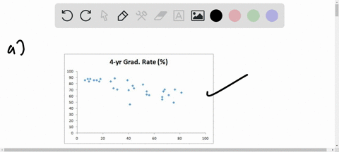 a-random-sample-of-30-colleges-from-kiplingers-list-of-the-best-values-in-private-college-provided-the-data-shown-in-the-file-bestprivatecolleges-the-variable-named-admit-rate-shows-the-perc-23213