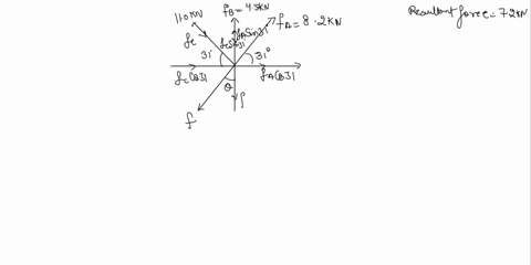 determine-the-magnitude-f-and-direction-measured-clockwise-from-the-positive-y-axis-which-is-downward-in-this-case-that-will-cause-the-resultant-r-of-the-four-applied-forces-to-be-directed-t-72904