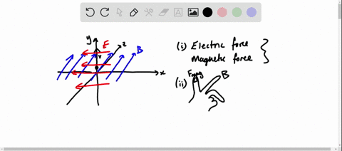 the-figure-shows-a-particle-that-carries-a-charge-of-q_0-280-times-10-6-mathrmc-it-is-moving-along-2-07675