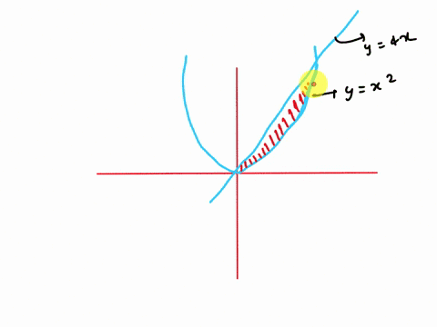 find-the-area-of-the-region-bounded-by-y-x2-and-y-4x