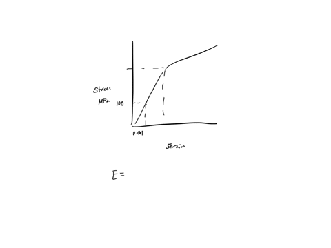 figure-733-shows-the-tensile-engineering-stress-strain-behavior-for-a-steel-alloy-a-what-is-the-modulus-of-elasticity-6-what-is-the-proportional-limit-c-what-is-the-yield-strength-at-strain-38786