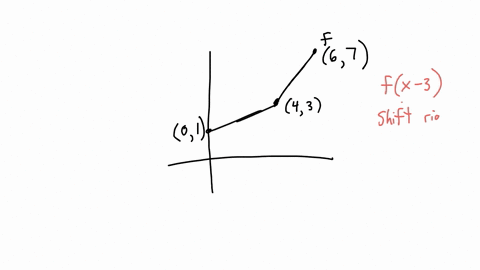 function-given-below-graph-fx-and-fx-graph-48137