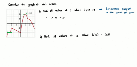 the-domain-of-the-function-h-graphed-below-is-all-real-numbers-and-all-of-its-extreme-values-occur-when-_3-3-use-the-graph-to-answer-the-following-questions-yhx-identify-all-of-the-values-of-72144