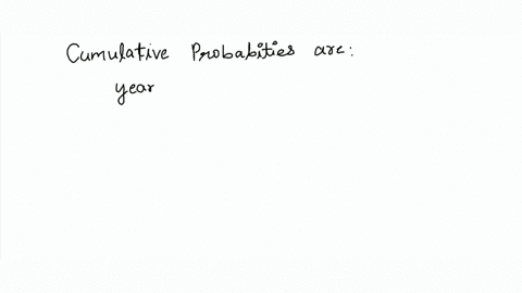 suppose-that-the-cumulative-probability-of-a-company-defaulting-by-years-one-two-three-and-four-are-3-65-105-and-145-respectively-what-is-the-incremental-probability-of-default-in-the-fourth-86581