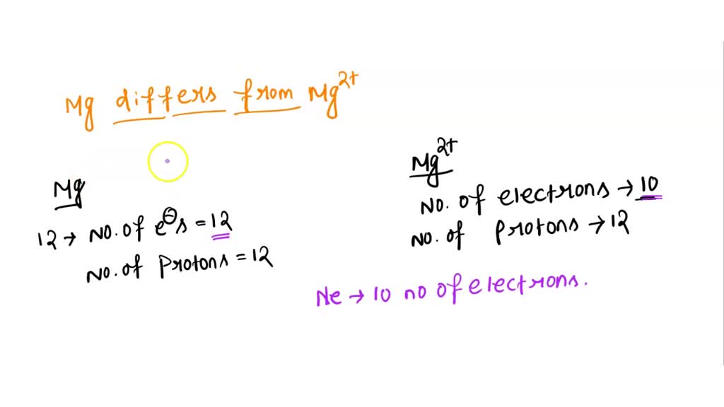SOLVED 38. What ion is likely to be formed by magnesium (Mg) in chemical reactions? Mg Mg2+ Mg