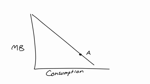 consumption-and-saving-end-of-chapter-problem-use-the-accompanying-graph-illustrating-the-marginal-benefit-of-consumption-to-answer-the-following-questions-20-19-18-17-16-15-14-marginal-bene-86236