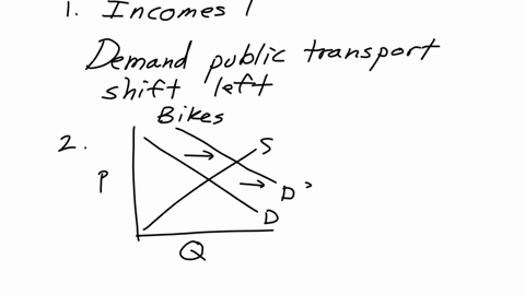 categories-transportation-public-incomes-rise-consumer-drag-and-drop-here-demand-shifts-right-rises-bicycles-automobiles-the-price-of-items6-itemsdrag-and-drop-into-the-appropriate-area-belo-08928