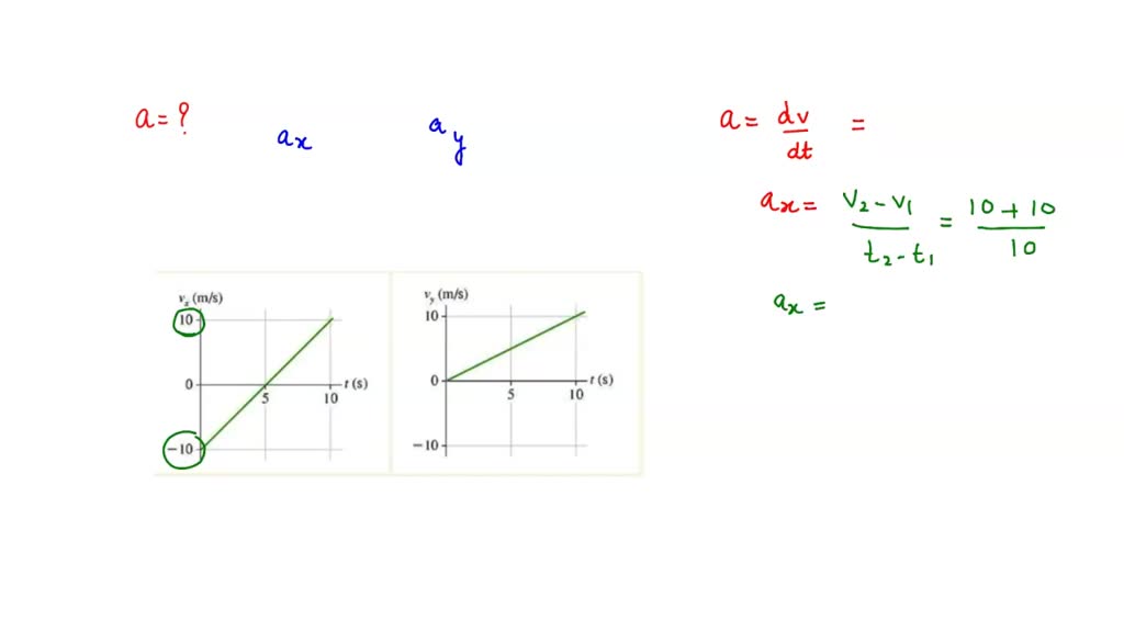 SOLVED Rocketpowered hockey puck moves on a horizontal frictionless table. The figure shows