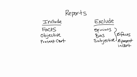 gathering-the-facts-and-properly-explaining-them-is-an-important-component-of-accurate-report-writing-explain-why-it-is-important-to-keep-your-emotional-reactions-and-assumptions-out-of-a-law-enforcem