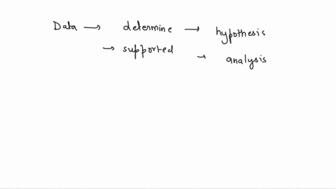 data-is-________________-to-determine-if-our-hypothesis-is-supported-analysis-84538