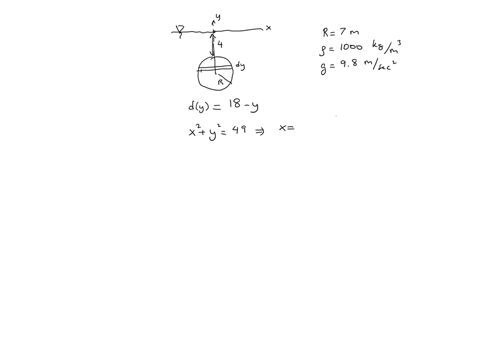 a-circular-plate-with-radius-submerged-vertically-in-water-as-shown-express-the-hydrostatic-force-against-one-side-of-the-plate-as-a-integral-and-evaluate-it-round-your-answer-to-the-nearest-67805