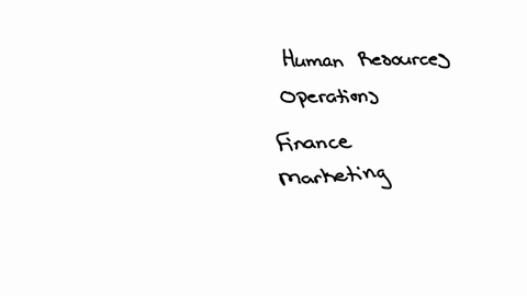 karson-is-a-manager-in-a-bottle-manufacturing-company-he-wants-to-check-whether-100-bottles-were-produced-and-dispatched-to-the-market-which-department-should-he-consult-a-human-resources-b-51205