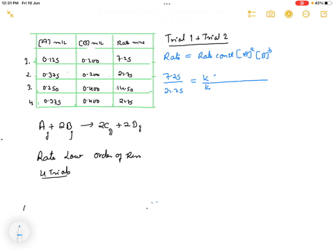 for-the-reaction-ag-2bg-2cg-2dg-the-following-data-was-collected-at-constant-temperature-determine-the-correct-rate-law-for-this-reaction-trial-initial-a-initial-b-initial-rate-moll-moll-mol-68146