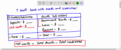 t-sheet-bank-with-assets-and-liabilities