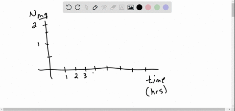 the-amount-of-nicotine-in-a-persons-bloodstream-n-ft-in-milligrams-is-a-function-of-time-in-hours-after-the-person-finished-smoking-cigarette-the-graph-of-the-function-f-0-is-given-below-fin-80243