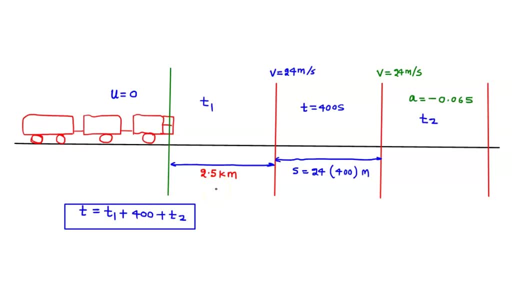 solved-5-a-train-starts-from-rest-and-accelerates-uniformly-until-it