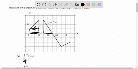 the-graph-of-f-is-shown-evaluate-each-integral-by-interpreting-it-in-terms-of-areas-y-f-10-10-20-30-40-10-fx-dx-a-25-fx-dx-b-35-fx-dx-25-c-45-fx-dx-d-07887